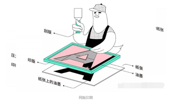 四種常見的印刷方式(圖4) 四種常見的印刷方式(圖4)