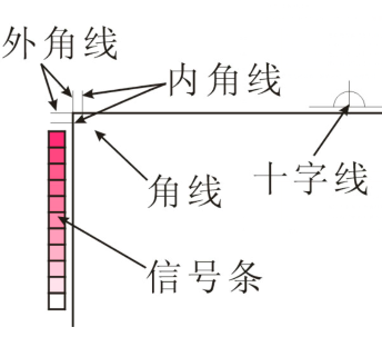 印刷中什么是標(biāo)準(zhǔn)規(guī)矩線(圖1) 印刷中什么是標(biāo)準(zhǔn)規(guī)矩線(圖1)