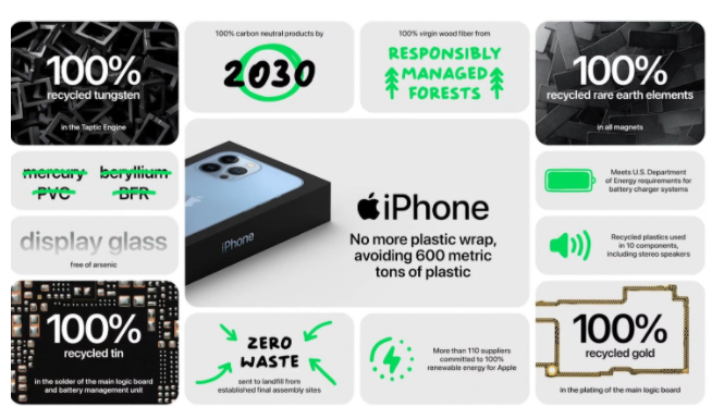 蘋果手機包裝盒印刷是什么材料制作的？(圖1)